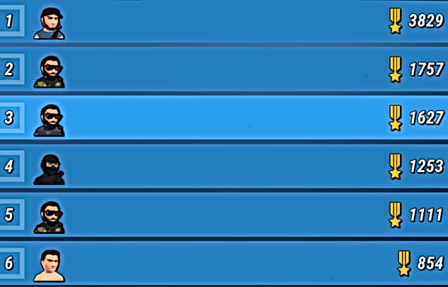 Some Operators managed to gather almost 4000 medals extraordinarily fast